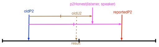 Approximation3