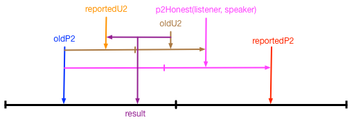 Approximation4a