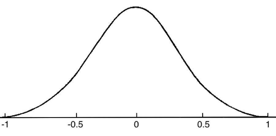 BellCurve2