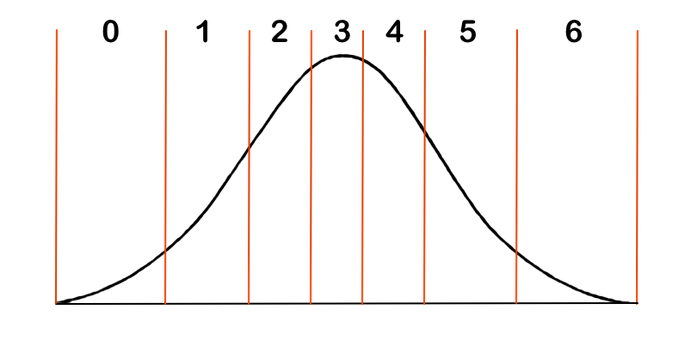 BellCurve3