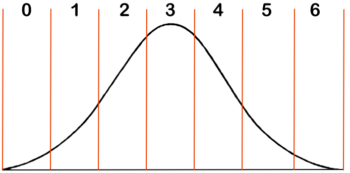 BellCurveQuantifierIndexes