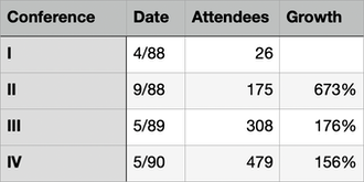 ConferenceAttendance