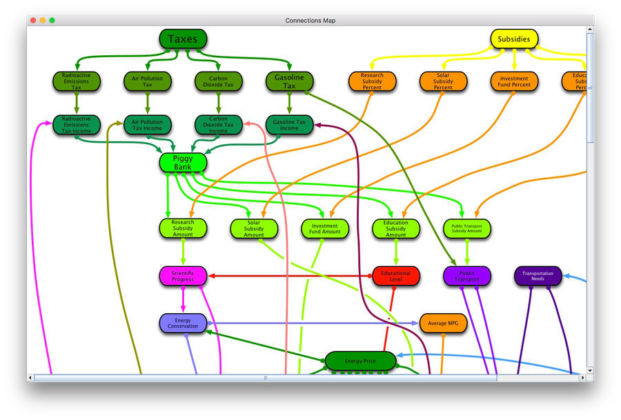 Connections Map