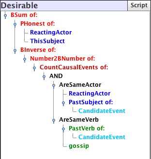 desirable script for gossip