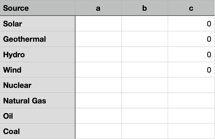 Energy Price Table