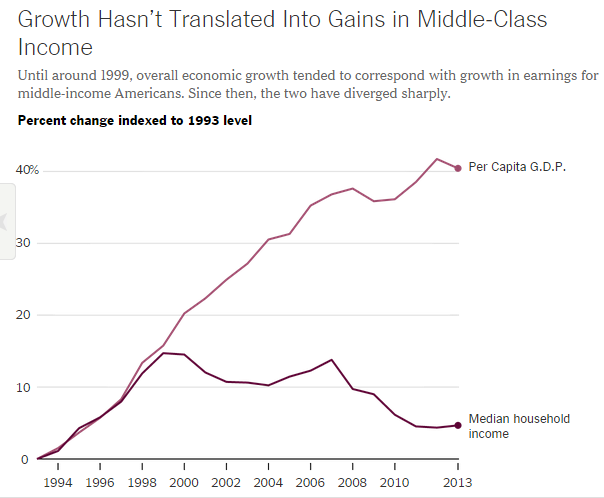 household-income