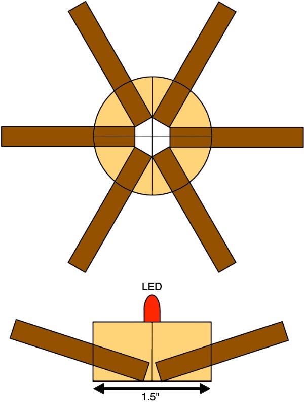 Hub Design