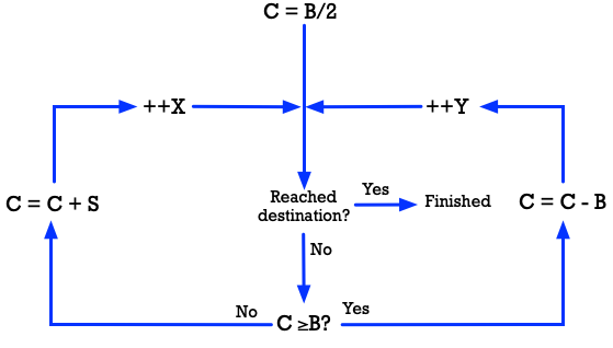 Mayan Flow Chart3