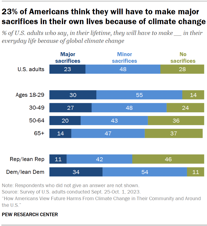 PS 2023.10.25 climate-change-harms 00-02.png