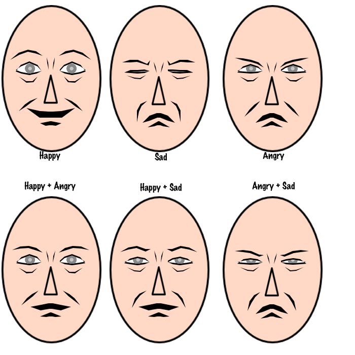 Six Expressions