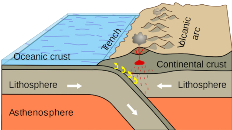 Subduction3