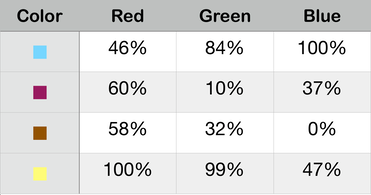 Table of Colors %