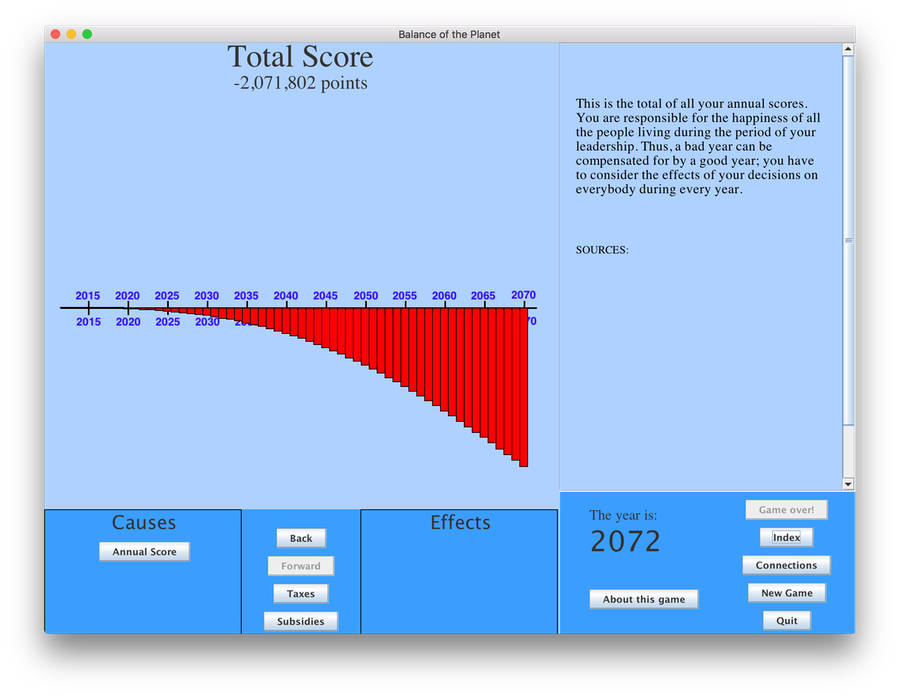 Total Score History