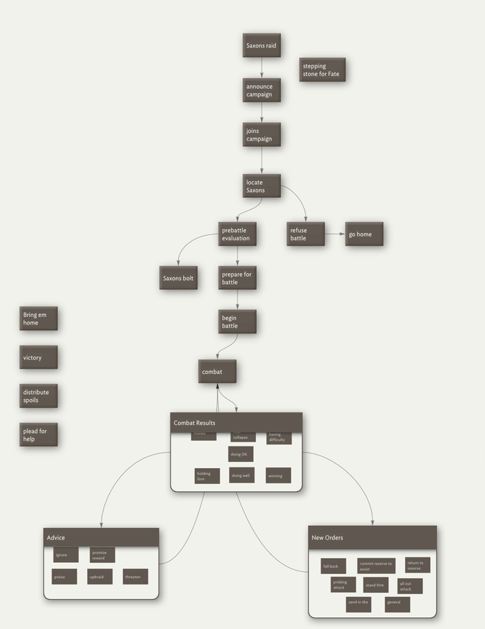 verb map